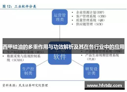 西甲硅油的多重作用与功效解析及其在各行业中的应用