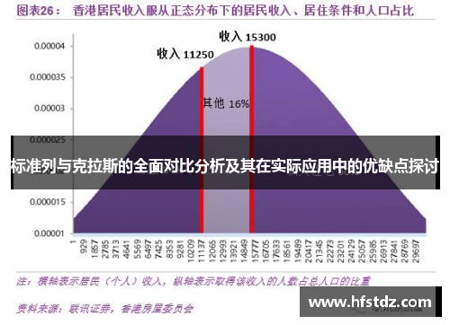 标准列与克拉斯的全面对比分析及其在实际应用中的优缺点探讨